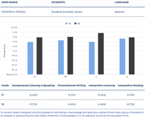 test analysis