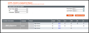 longitudinal report for one student