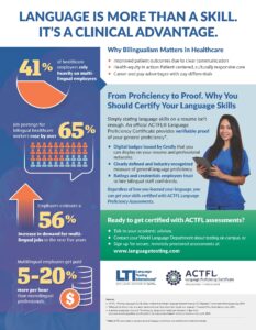 poster for healthcare students