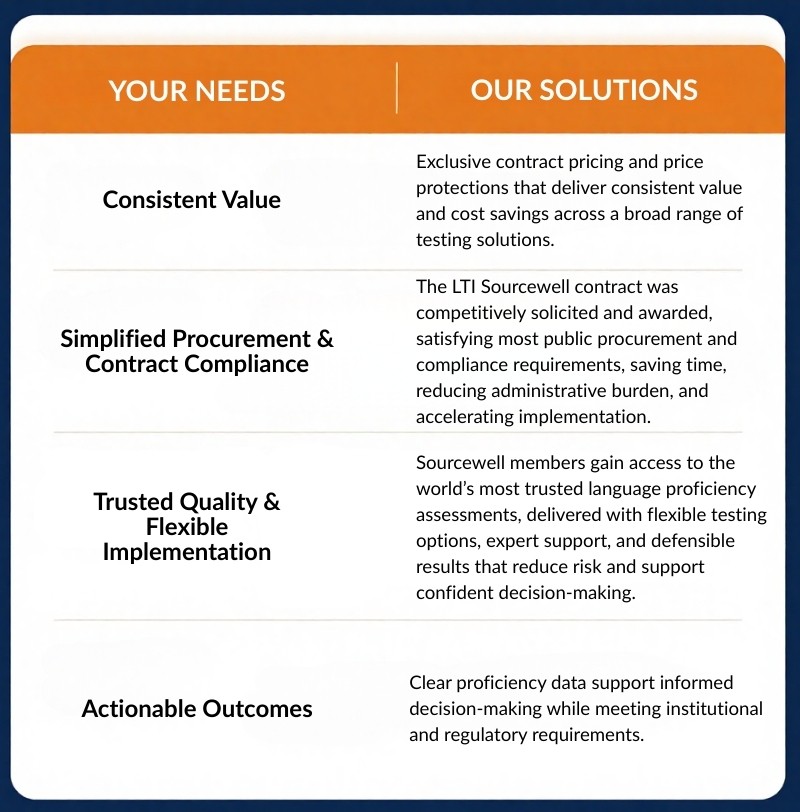 MEETING YOUR LANGUAGE TESTING NEEDS