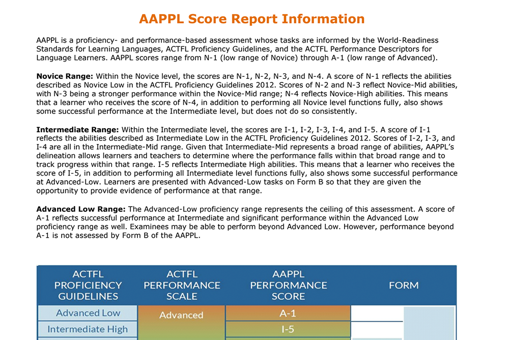 Aappl Test Scores | AAPPL test results and thoughts about proficiency ...